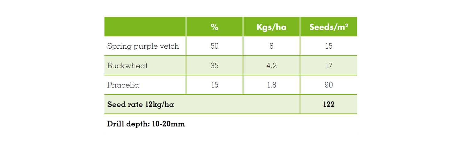 N Veloper Mix details