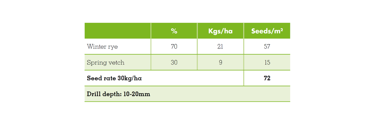 N Truster Mix details