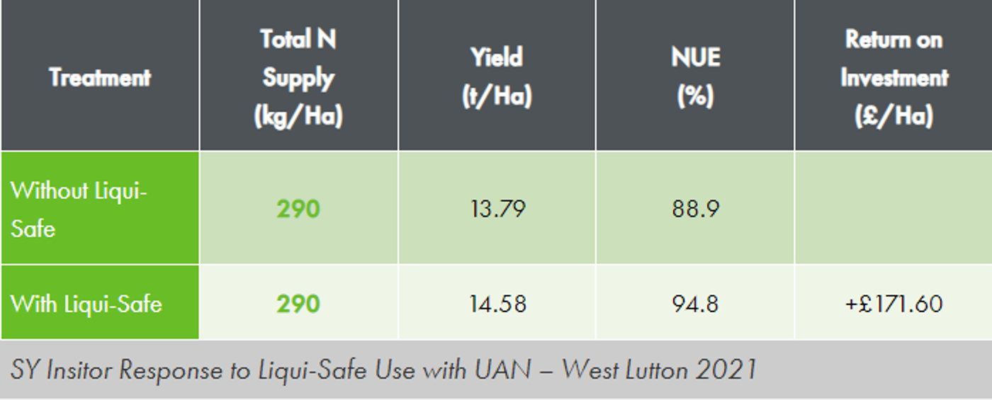 How To Kickstart Slow Growing Crops This Spring (1)