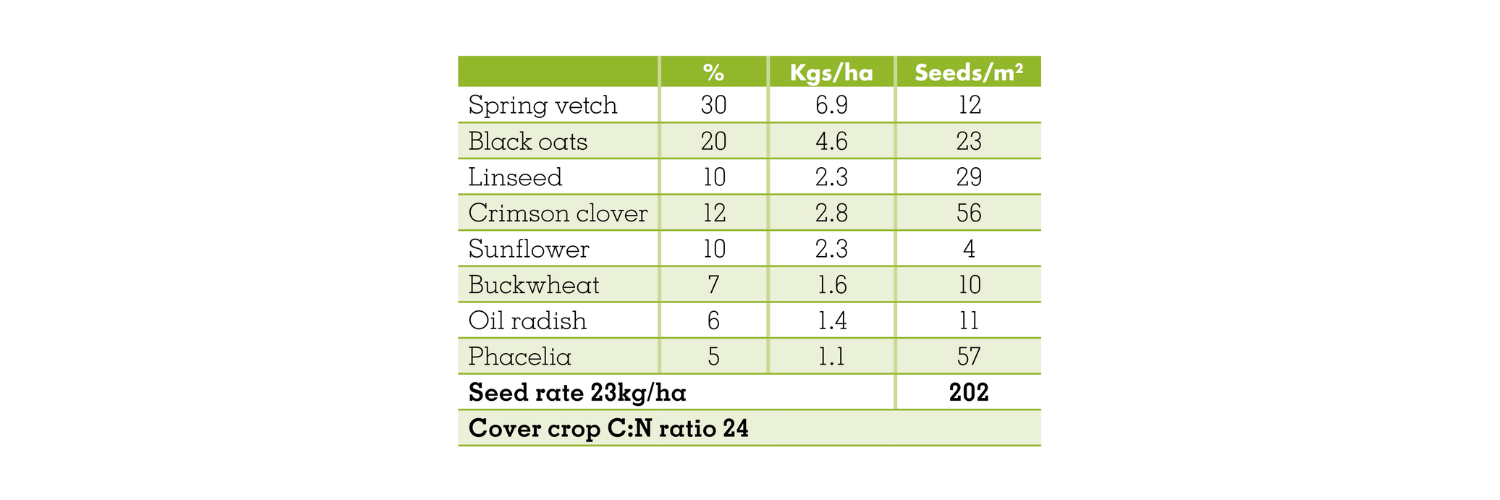 Regenerative Mixture